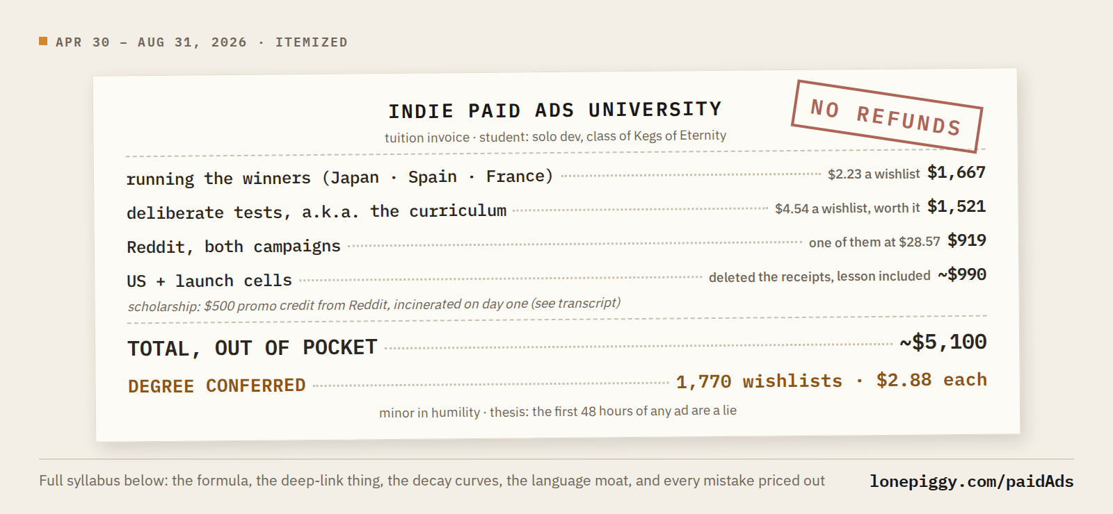 I spent 5 grand learning paid ads for my indie game so you don't have to